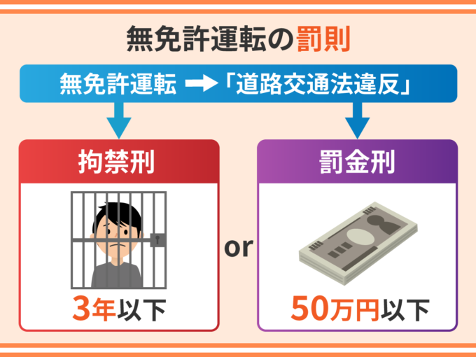 無免許運転の罰則