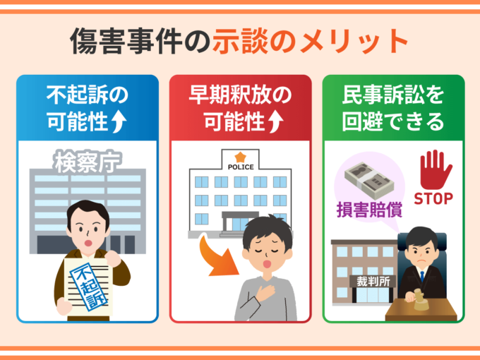 傷害事件の示談のメリット