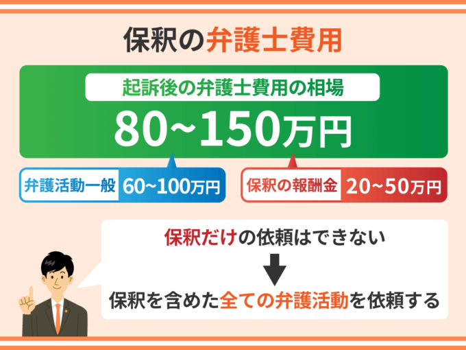 保釈の弁護士費用