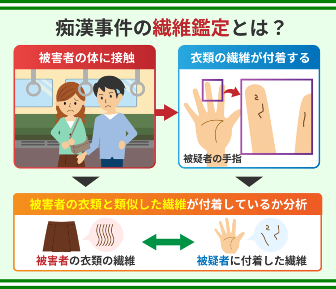 痴漢事件の繊維鑑定とは？