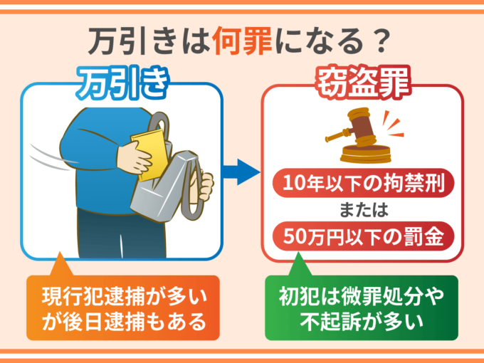 万引きは何罪になる？