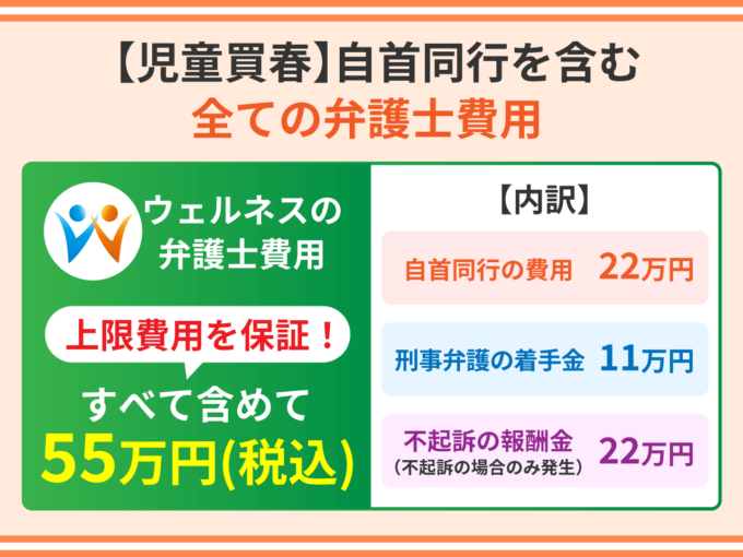 【児童買春】自首同行を含むすべての弁護士費用