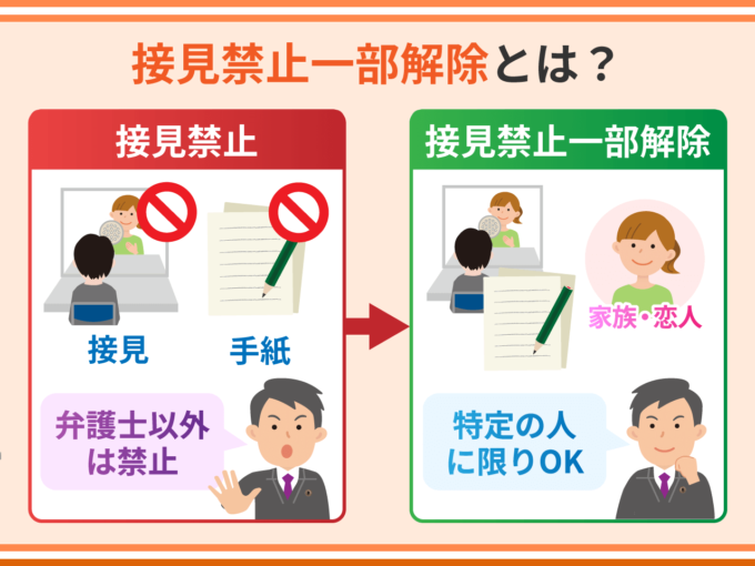 接見禁止一部解除とは？