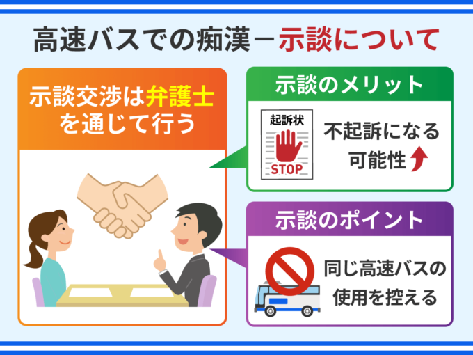 高速バスでの痴漢－示談について