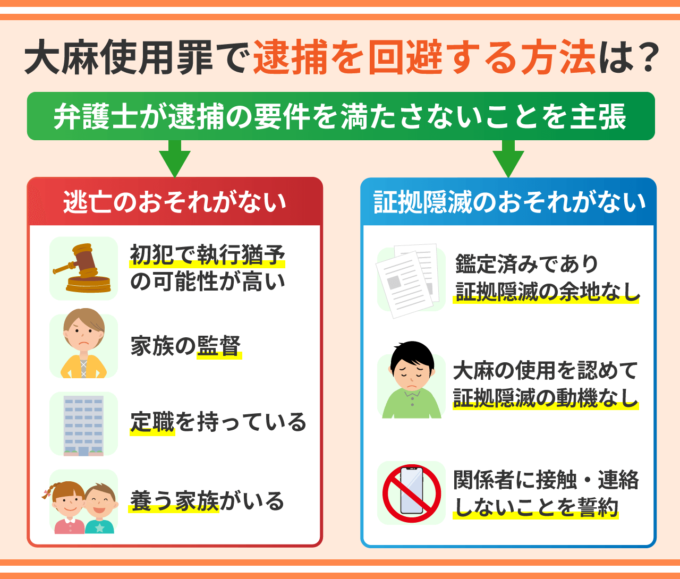 大麻使用罪で逮捕を回避する方法は？