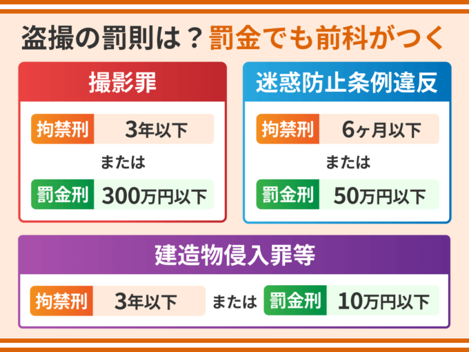 盗撮の罰則は？罰金でも前科がつく