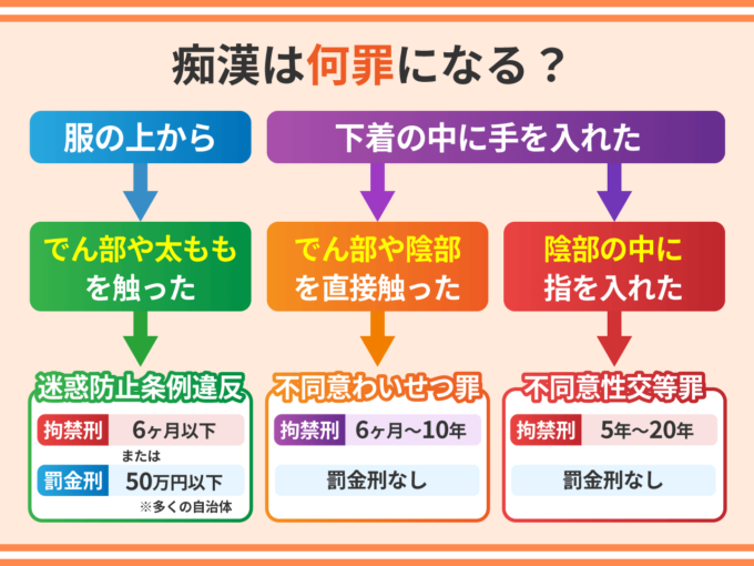 痴漢は何罪になる？