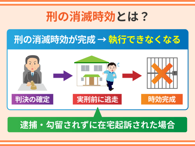 刑の消滅時効とは？