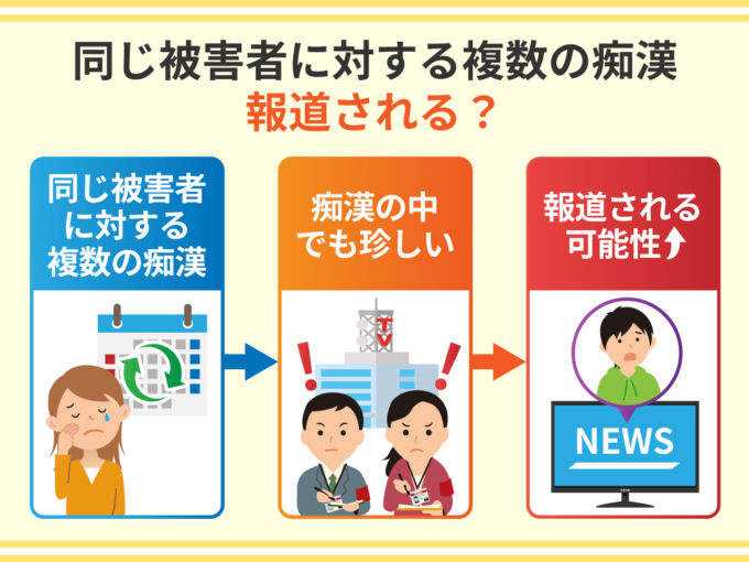 同じ被害者に対する複数の痴漢－報道される？