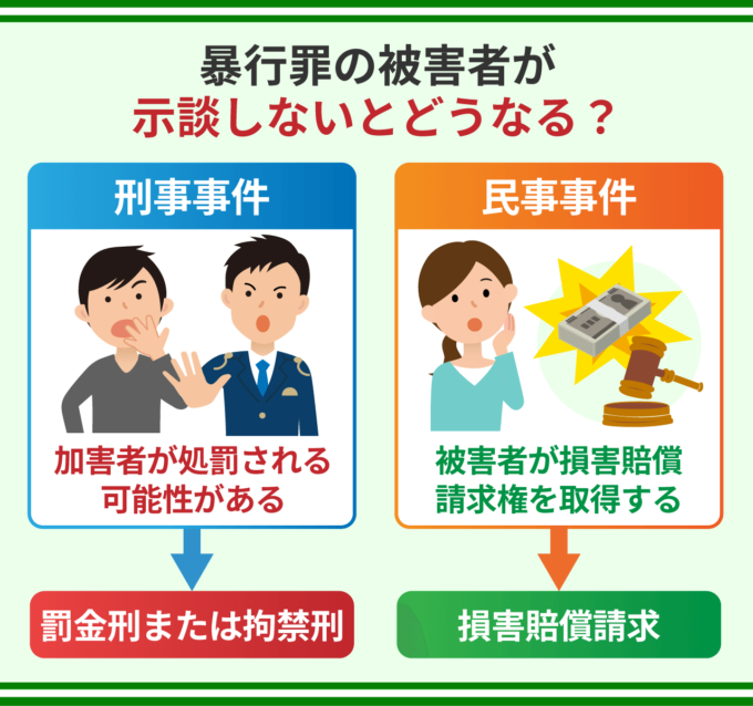 暴行罪の被害者が示談しないとどうなる？