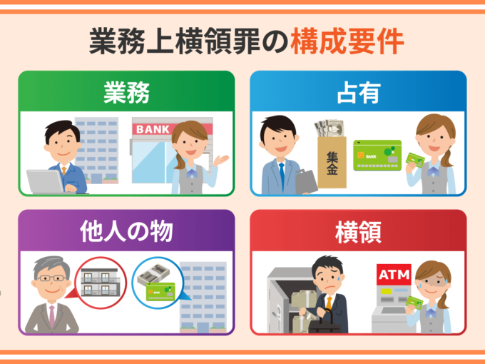 業務上横領罪の構成要件