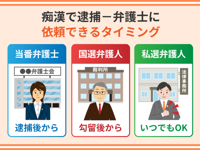 痴漢で逮捕－弁護士に依頼できるタイミングは？