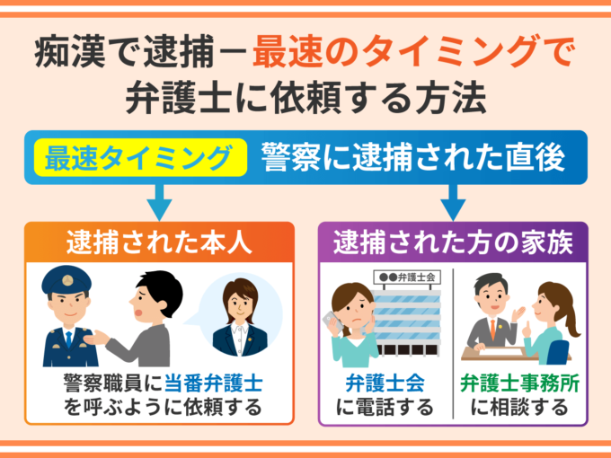 痴漢で逮捕－最速のタイミングで弁護士に依頼する方法は？