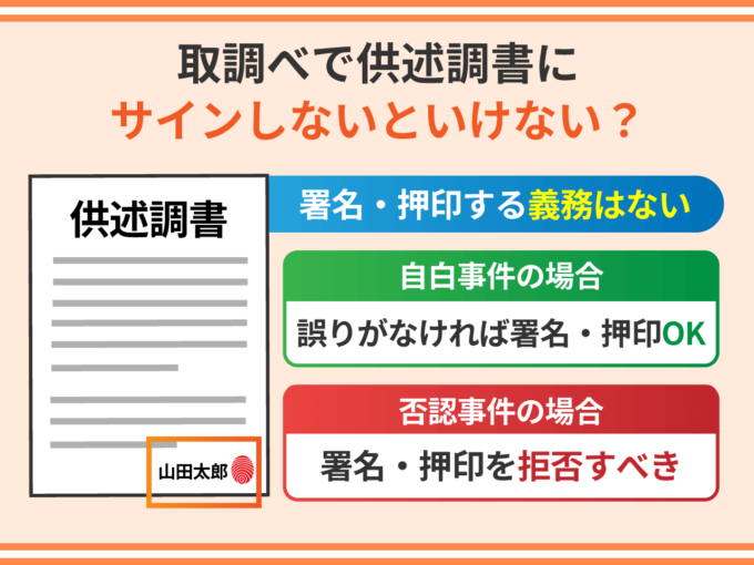 取調べで供述調書にサインしないといけない？