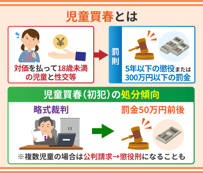 児童買春とは