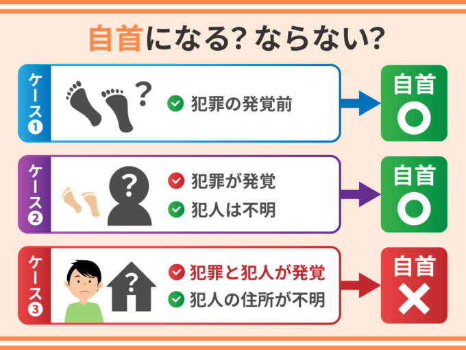 自首になる？ならない？