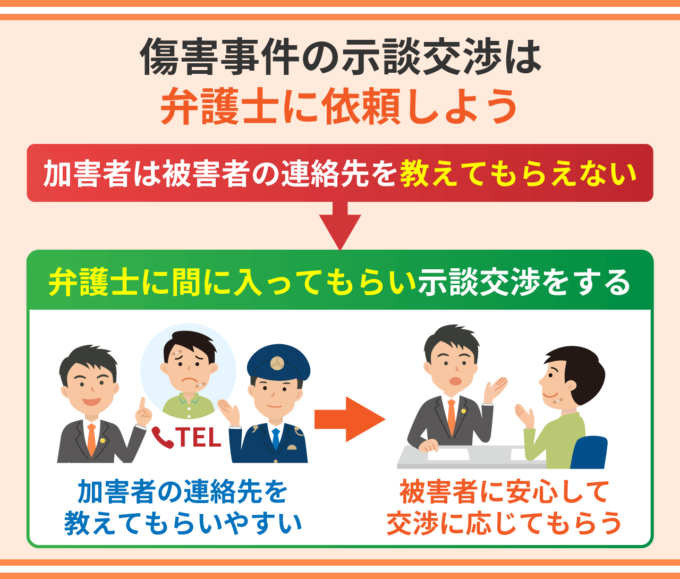 傷害事件の示談交渉は弁護士に依頼しよう