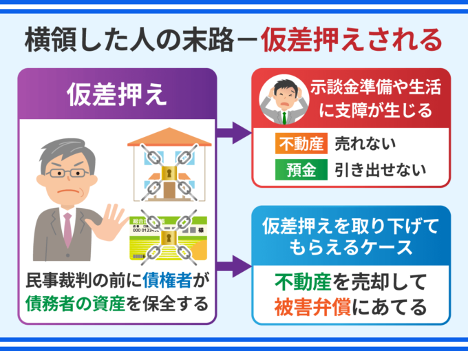 横領した人の末路－仮差押えされる