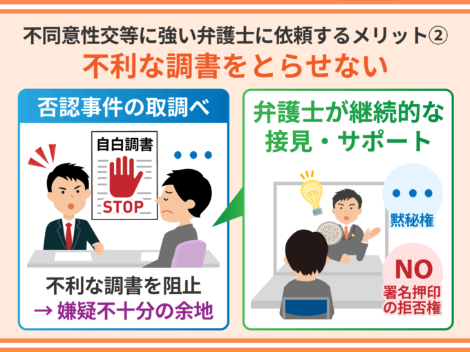 不同意性交等に強い弁護士に依頼するメリット②－不利な調書をとらせない