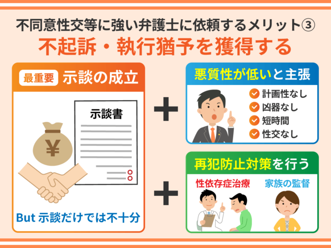 不同意性交等に強い弁護士に依頼するメリット③－不起訴・執行猶予を獲得する