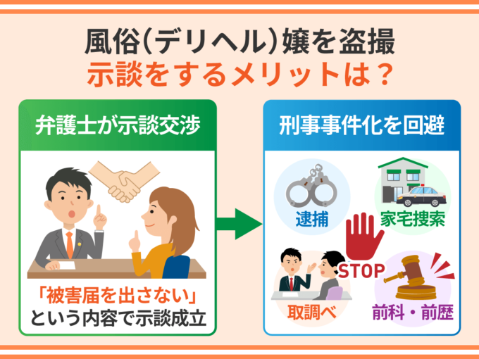 風俗(デリヘル)嬢を盗撮-示談をするメリットは?