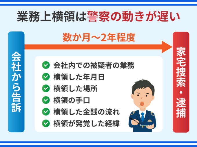 業務上横領は警察の動きが遅い