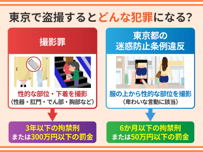 東京で盗撮するとどんな犯罪になる?