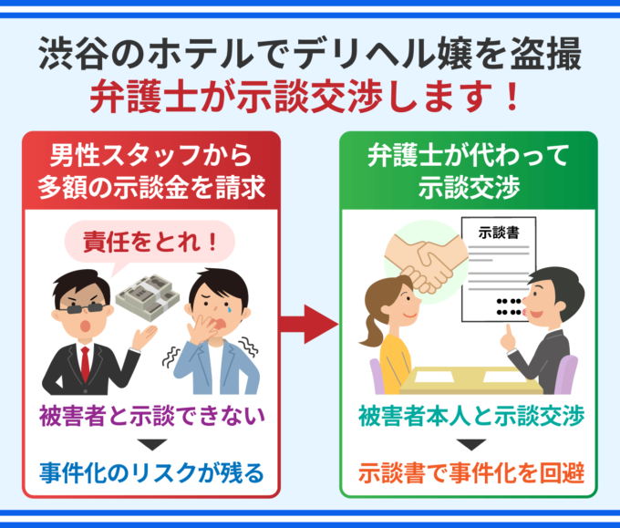 渋谷のホテルでデリヘル嬢を盗撮_弁護士が示談交渉します