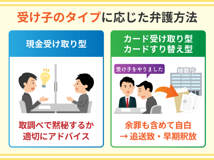 受け子のタイプに応じた弁護方法
