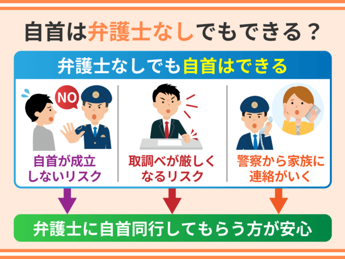 自首は弁護士なしでもできる？