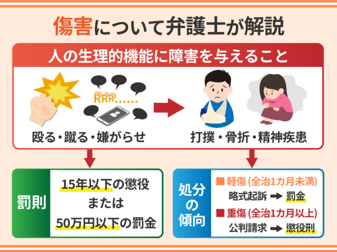 傷害について弁護士が解説