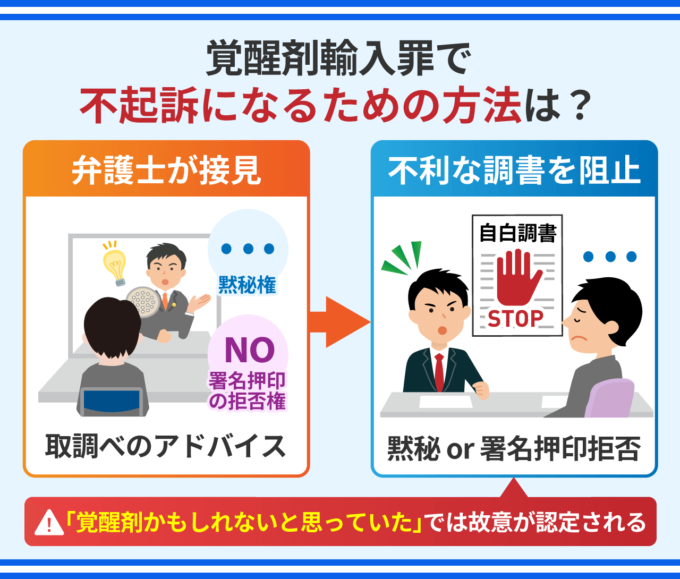 覚醒剤輸入罪で不起訴になるための方法は？