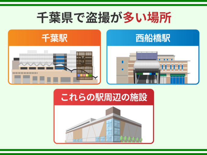 千葉県で盗撮が多い場所