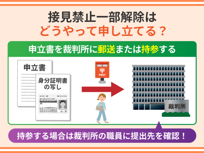 接見禁止一部解除はどうやって申し立てる？
