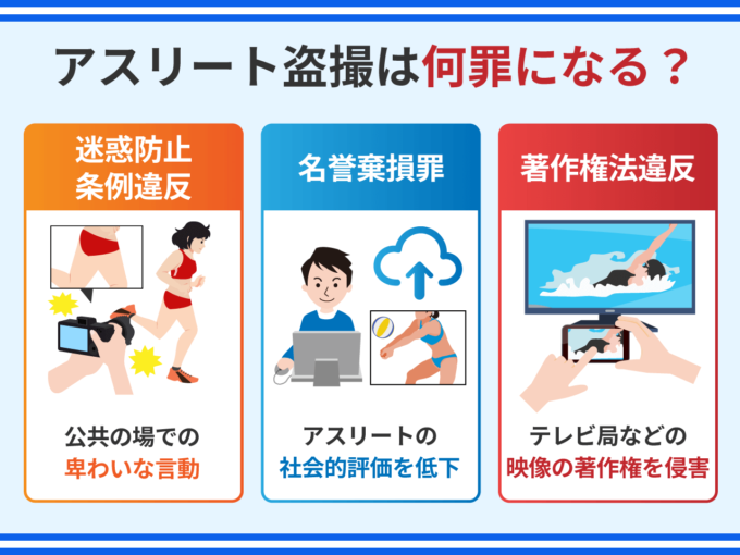 アスリート盗撮は何罪になる？