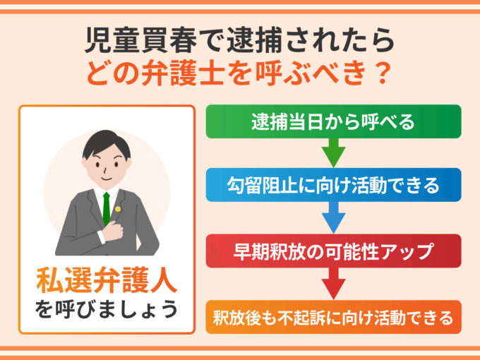 児童買春で逮捕されたらどの弁護士を呼ぶべき？