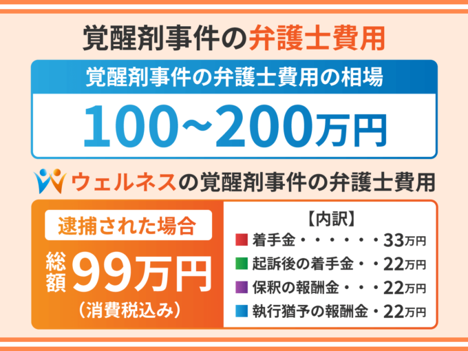 覚醒剤事件の弁護士費用