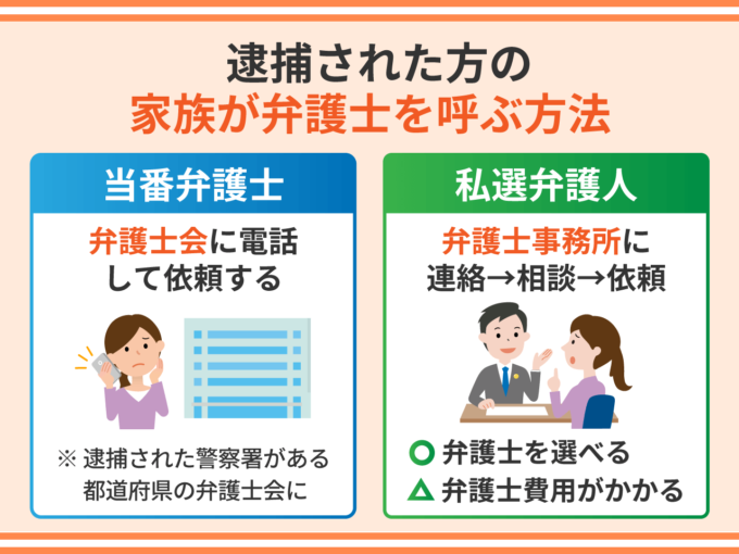逮捕された方の家族が弁護士を呼ぶ方法