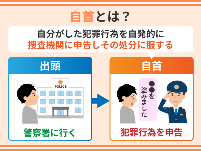 自首とは？
