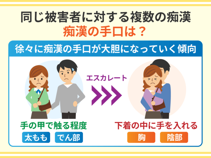 同じ被害者に対する複数の痴漢－痴漢の手口は？