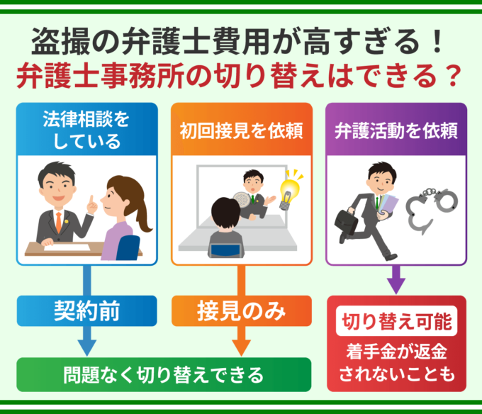 盗撮の弁護士費用が高すぎる！弁護士事務所の切り替えはできる？