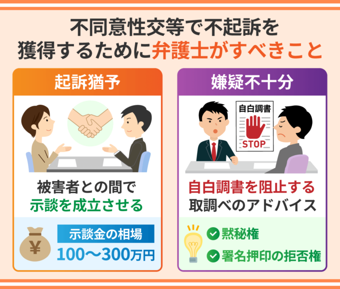 不同意性交等で不起訴を獲得するために弁護士がすべきこと