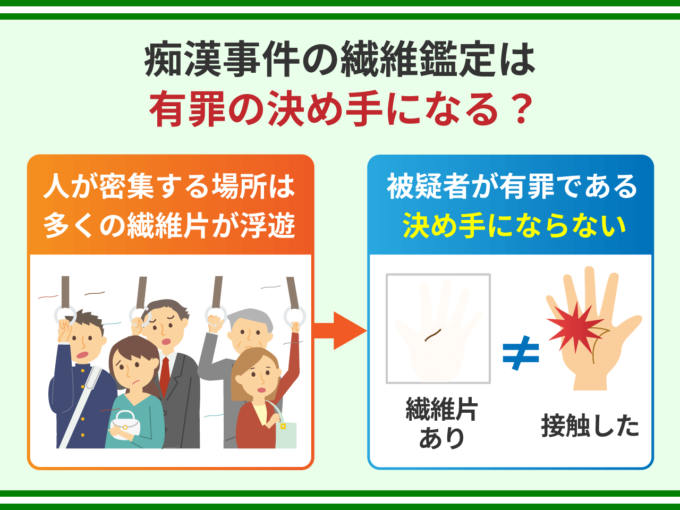 痴漢事件の繊維鑑定は有罪の決め手になる？