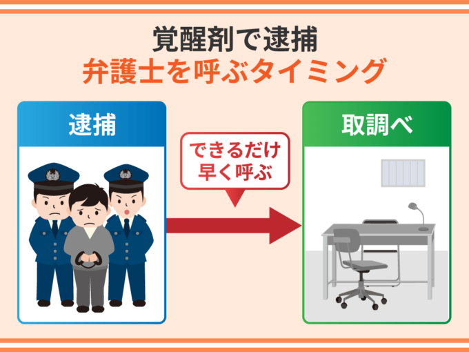 覚醒剤は逮捕－弁護士を呼ぶタイミング