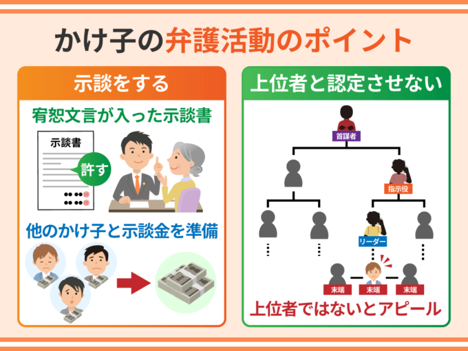 かけ子の弁護活動のポイント