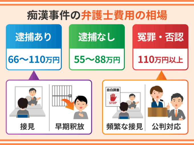 痴漢事件の弁護士費用の相場