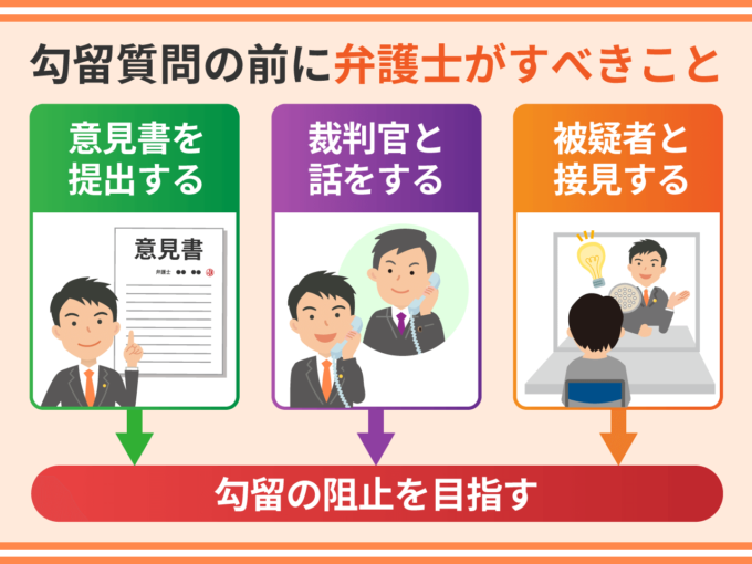 勾留質問の前に弁護士がすべきこと