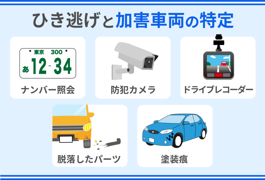 ひき逃げと加害車両の特定