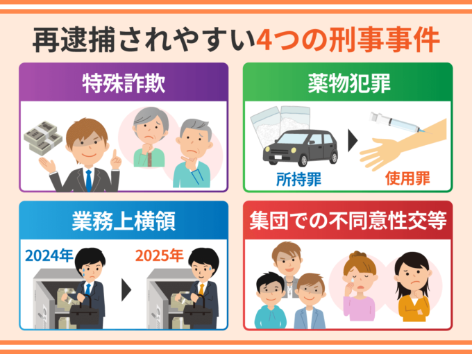 再逮捕されやすい4つの刑事事件