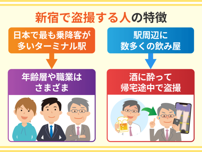 新宿で盗撮する人の特徴